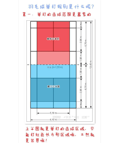 羽毛球单打规则边界图解？羽毛球单打怎么算出边界？