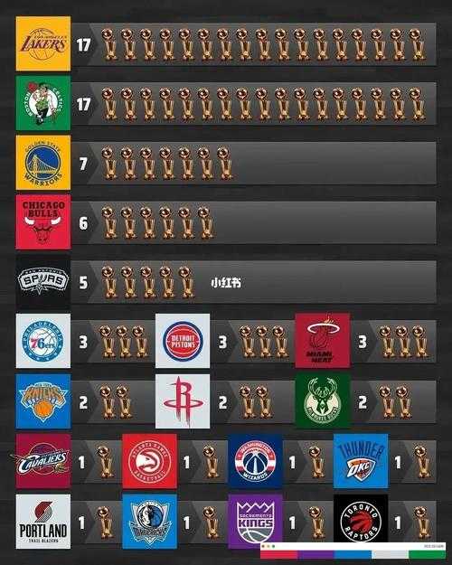 2015nba总决赛冠军数据，2015nba总决赛球员数据！