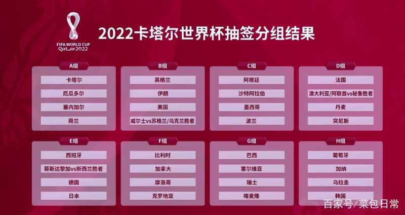 世界杯最佳球队名单，卡塔尔世界杯参赛球队名单？