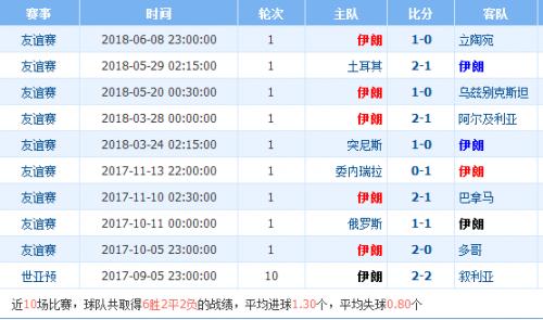 今天世界杯比分预测分析，今天世界杯比分预测分析图