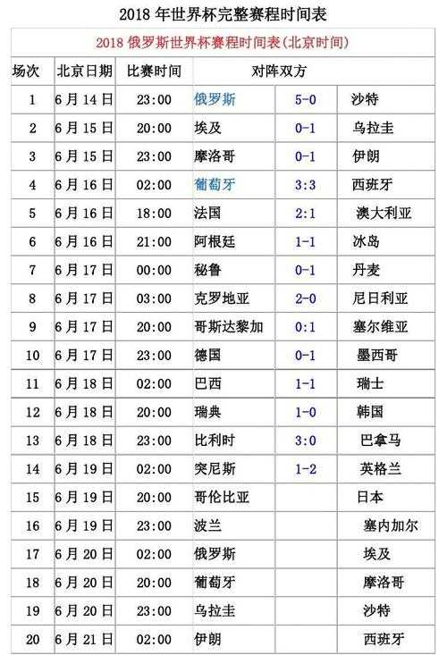 2018年世界杯决赛时间？2018年世界杯决赛时间表格？