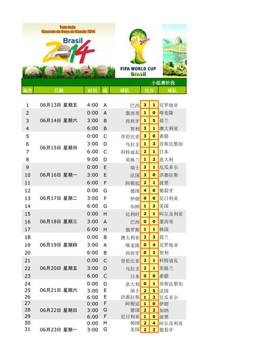 足球世界杯2014，足球世界杯2014赛程表