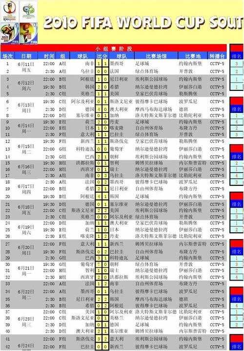 南非世界杯阿根廷小组赛赛程？南非世界杯德国阿根廷比分？