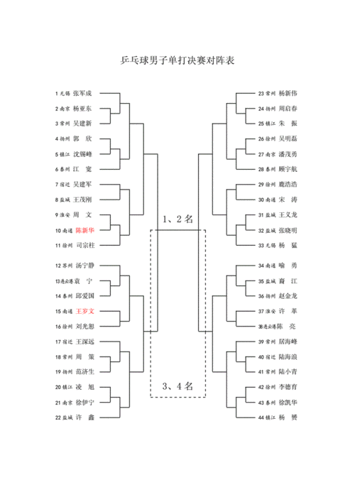 男团乒乓球决赛实况，男团乒乓球决赛对阵表