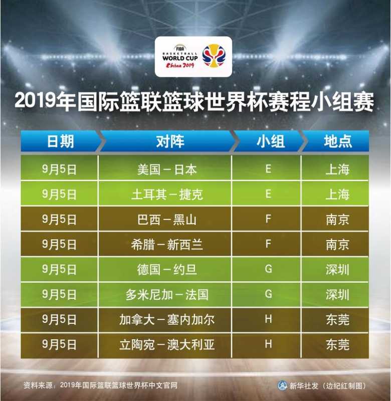 2019篮球世界杯赛程表最新图片？篮球世界杯2019赛程冠军是哪个国家？