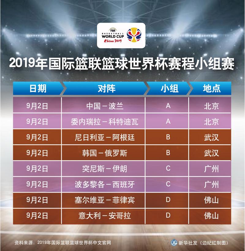 2019篮球世界杯赛程表格图片，2019男篮世界杯比分？