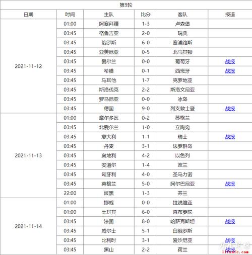 世界杯预选赛2026年赛程时间？世界杯预选赛619？