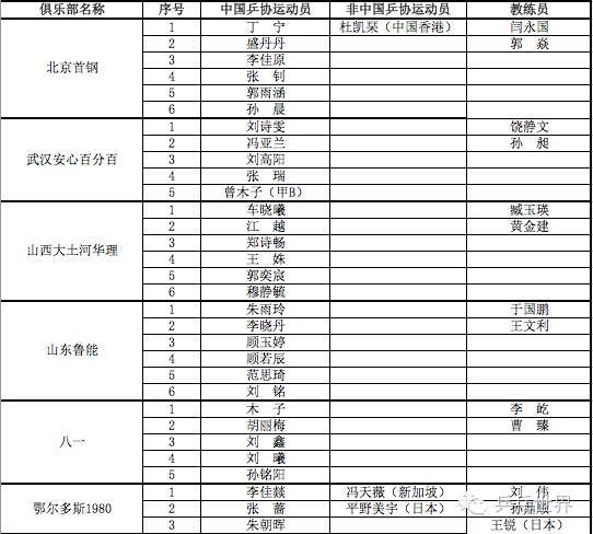 关于中国乒乓女队队员名单表的信息