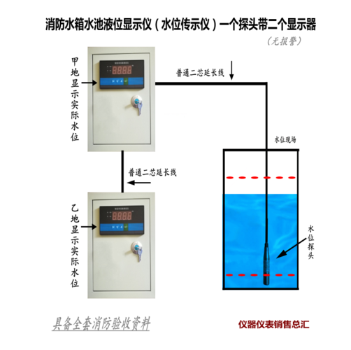 消防水箱液位计刻度是多少，消防水箱液位仪怎样设置