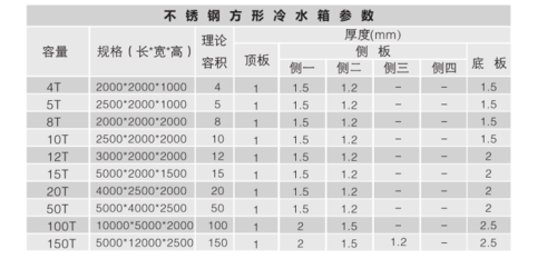 章丘矩形消防水箱多少钱？消防水箱标准尺寸规格表？