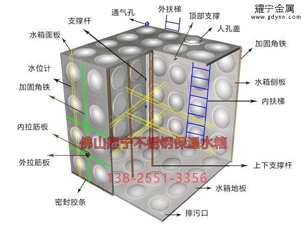 圆柱型不锈钢水箱规格，不锈钢圆柱水箱内部解剖图！