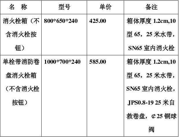 常州消防水箱多少钱？消防水箱报价单？