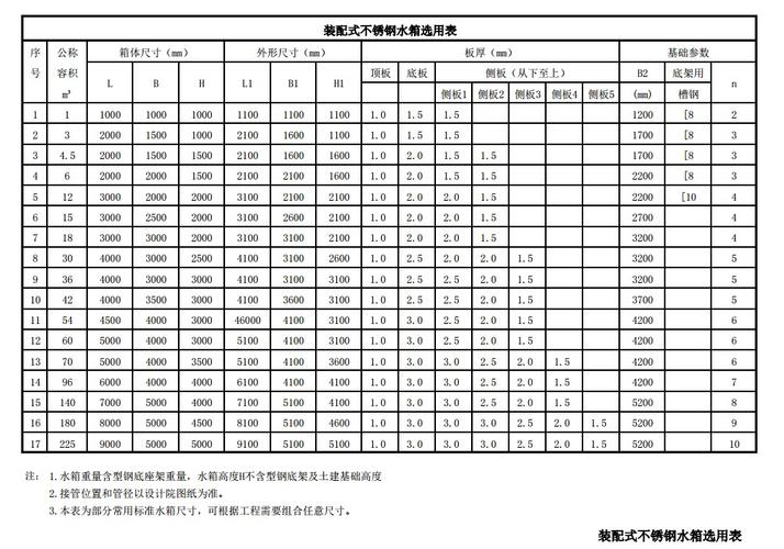 方形不锈钢水箱价格表？长方不锈钢水箱？