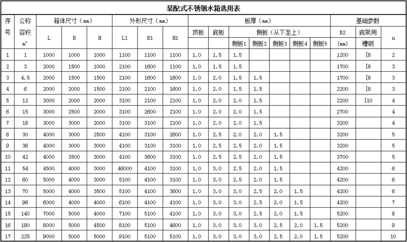 大渡口圆柱不锈钢水箱尺寸，大理不锈钢水箱