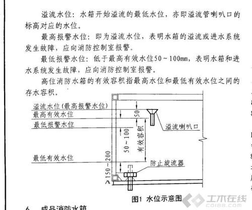 消防水箱有多少个水位阀，消防水箱有多少个水位阀！