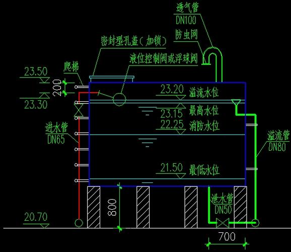 屋面消防水箱多少立方？屋面消防水箱多少立方合适？