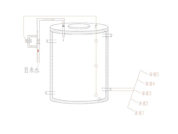 圆柱不锈钢水箱尺寸图，不锈钢圆柱形水箱尺寸？