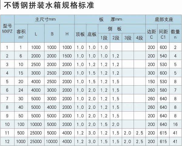 亳州方形消防水箱尺寸多少，消防水箱标准尺寸规格表？