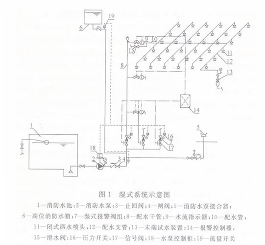 室外消防水箱高度多少，消防水箱设置范围