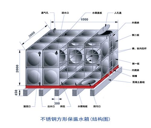 方形不锈钢水箱报价明细表？不锈钢立方水箱？