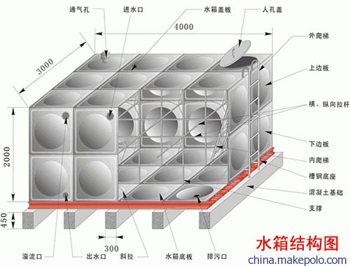 100吨消防水箱多少钱？100吨消防水箱多少钱一平方？