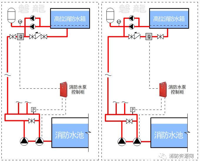 消防水箱高位多少合适安装？消防水箱设置高度的计算公式？