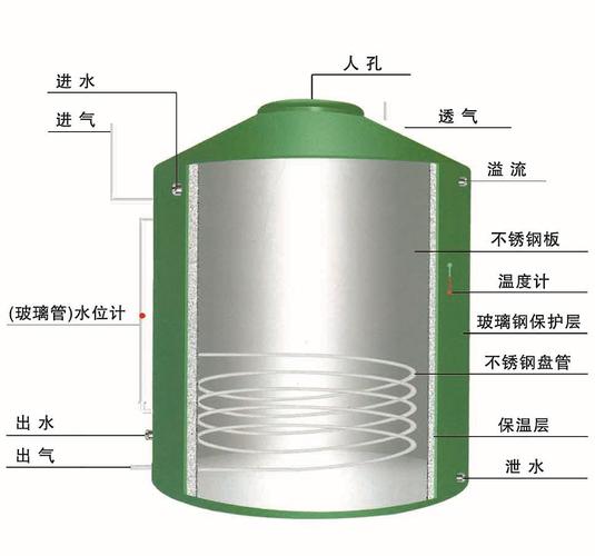 涪陵圆柱不锈钢水箱规格，圆柱不锈钢水箱报价？