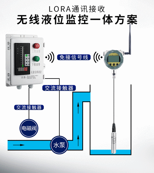 消防水箱液位计怎么计算水量多少，消防水箱液位计接线图