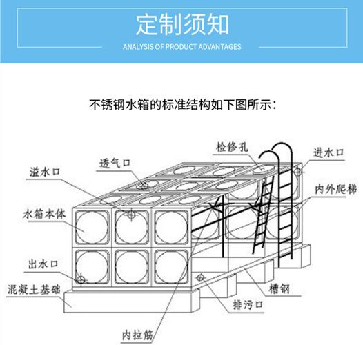 高层消防水箱的大小是多少，高层消防水箱的大小是多少尺寸？