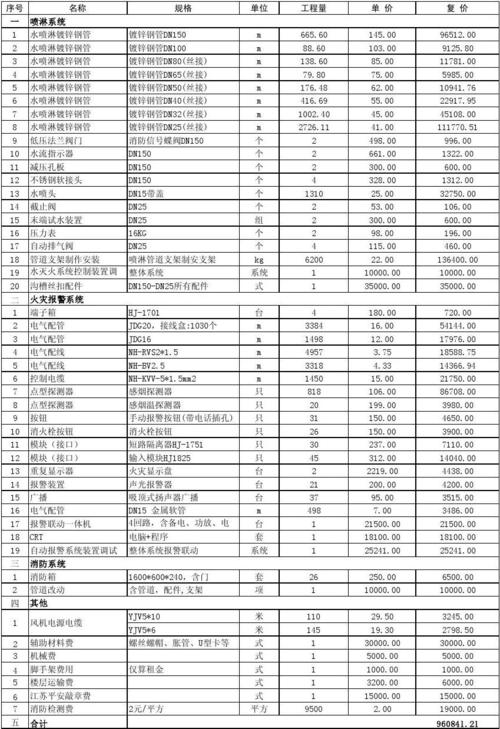 鄂州消防水箱多少钱，消防水箱报价单！