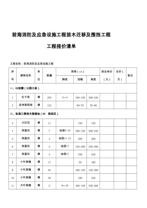 南京工地消防水箱报价多少，工地消防水箱具体要求？