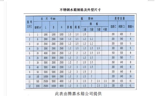 常规消防水箱尺寸是多少？消防水箱标准尺寸规格表？