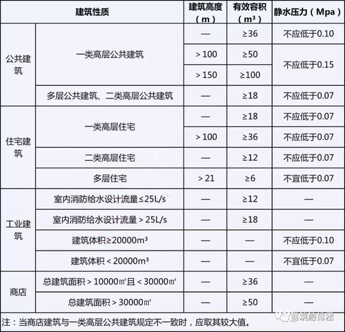 消防水箱间照度多少，消防水箱间设计规范？