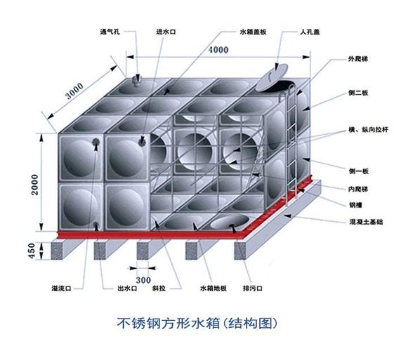 小区方形不锈钢水箱工作原理，家用方形不锈钢小型水箱样本？