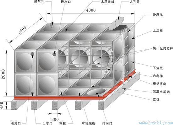 吉安保温消防水箱尺寸多少，消防水箱保温材料？