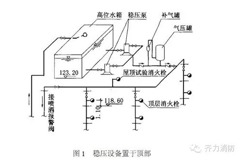 消防水箱液位多少正常？消防水箱液位多少正常啊？