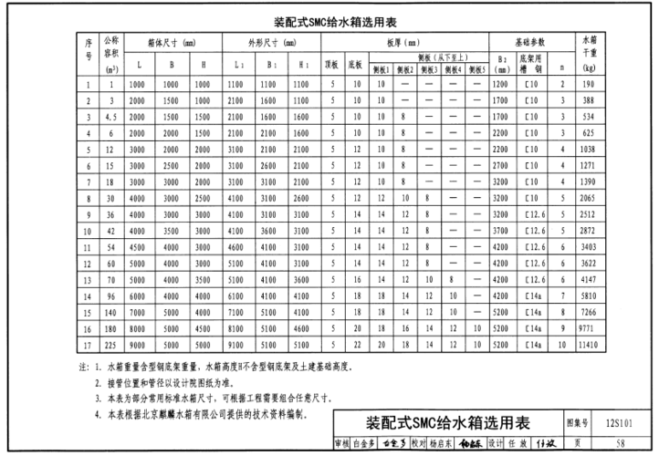 漳州消防水箱水量要求多少，漳州消防水箱水量要求多少立方米