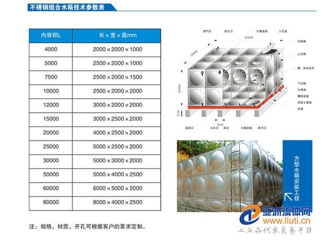 消防水箱标准多少立方水？消防水箱标准尺寸规格表？