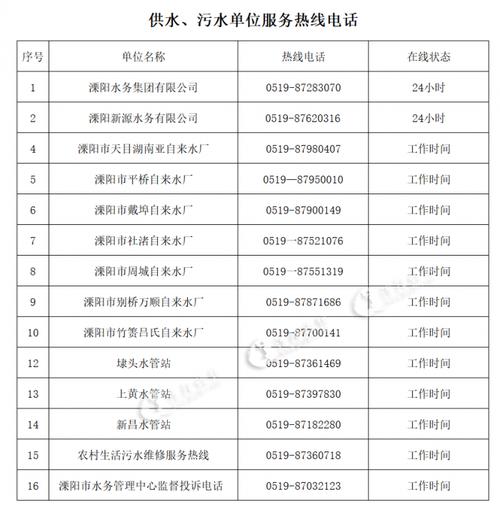 应城消防水箱安装电话是多少？应城市供水服务大厅电话？