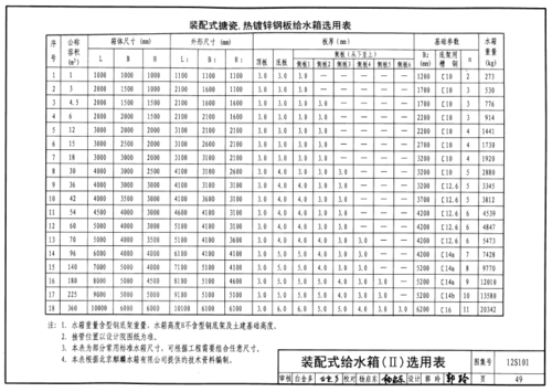 丽水低位消防水箱造价多少，消防水箱配置标准！