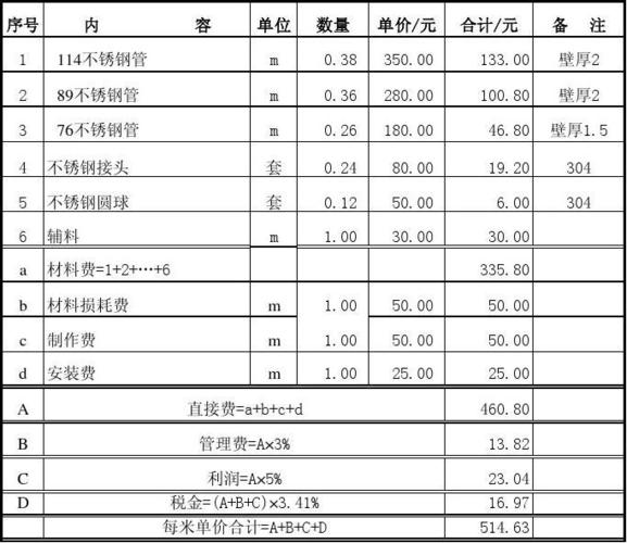 济南不锈钢消防水箱多少钱，不锈钢消防水箱报价单！