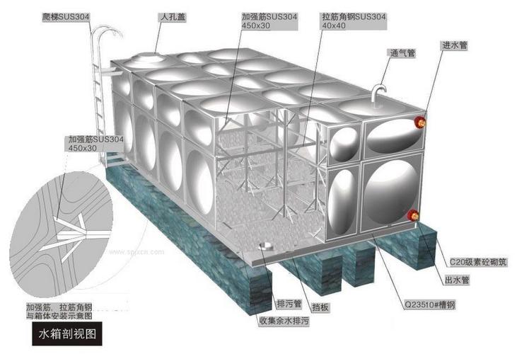 珠海方形不锈钢水箱怎么装，安装不锈钢水箱步骤结构？