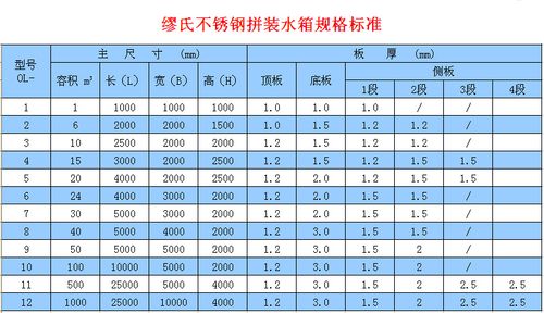 消防水箱壁厚尺寸是多少，消防水箱尺寸选择！