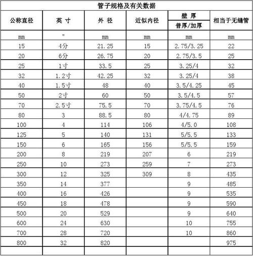 消防水箱出水管直径是多少，消防水箱出水管的直径为多少！