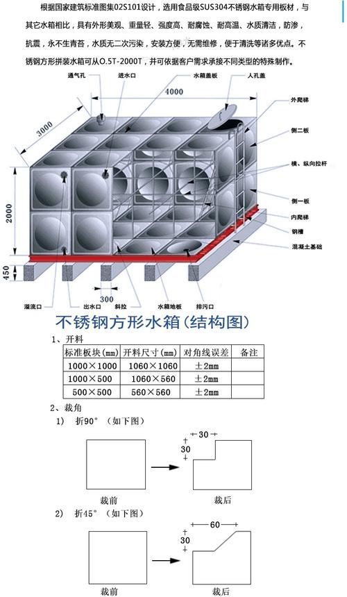 方形不锈钢水箱受力分析，不锈钢立方水箱？