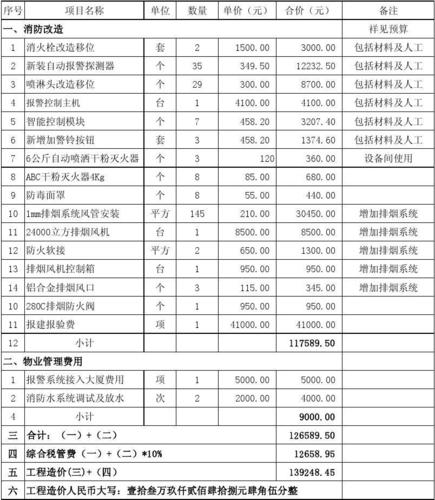 四川消防水箱多少钱？消防水箱报价单？