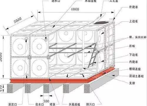 楼内消防水箱要求高度多少？高层 消防水箱？