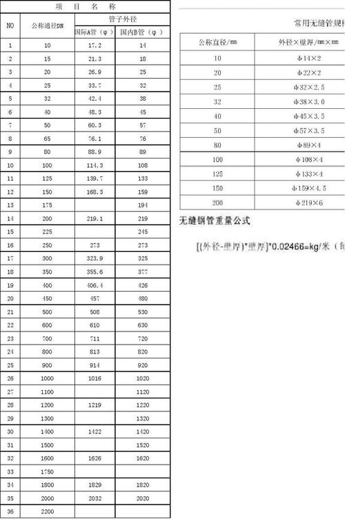 消防水箱补水管径要求多少，消防水箱补水管径要求多少合适