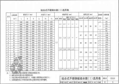 消防水箱钢板密度是多少，消防水箱壁厚规范？