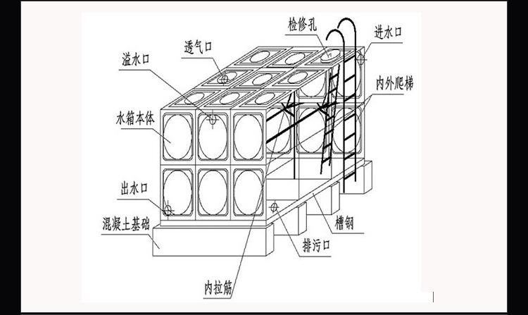 苏州矩形消防水箱尺寸多少，方形消防水箱？